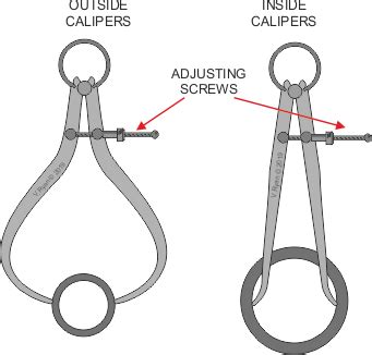 Odd Leg, Internal and External Callipers .